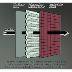 Thermatex Quiltet Onesie dkken